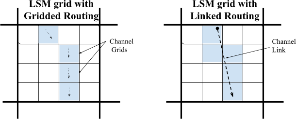 _images/channel-routing-grid-link.png